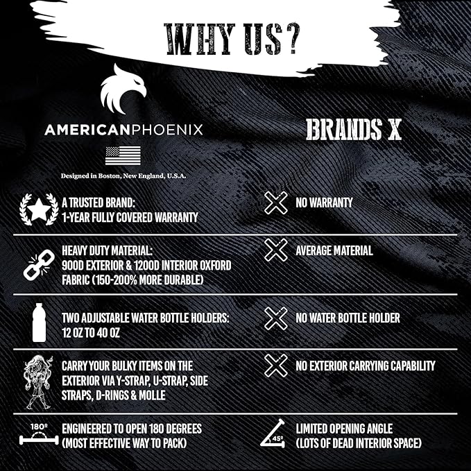 AMERICANPHOENIX 45L Elite Tactical Backpack | 3X Stronger Work & Military Backpack | Water Resistant and Heavy Duty | 3 Day MOLLE Bug Out Bag (Atlantic Blue)