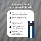 Nomadix Original Towel - Perfect for Beach, Pool, Travel, Camping, Yoga - Made with Recycled Materials - Super Absorbent - Sand Resistant - Cabana Stripe Dark Blue - 72.5x30