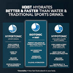 HOIST Premium Military Hydration Electrolyte Drink, Powerful IV-Level Hydration, Clinically Proven Performance Drink, Black Cherry, 16 Fl Oz (Pack of 12)
