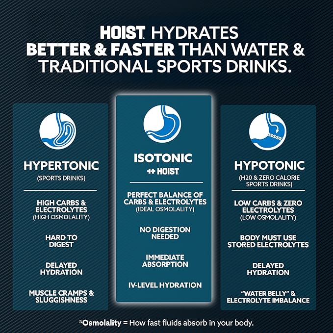 HOIST Premium Military Hydration Electrolyte Drink, Powerful IV-Level Hydration, Clinically Proven Performance Drink, Black Cherry, 16 Fl Oz (Pack of 12)