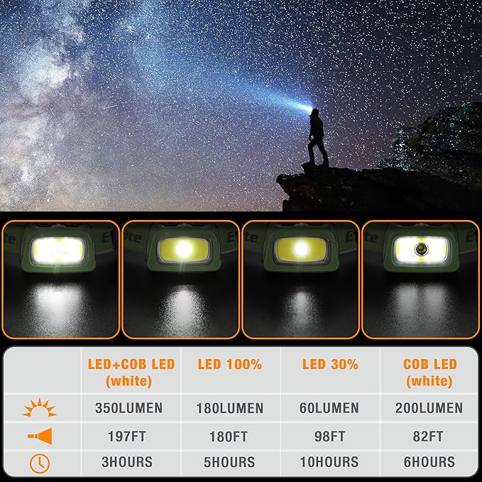 EverBrite Rechargeable Headlamp, 350 Lumens Headlamp with Red Light and Memory Function, 7 Modes Running Headlamp, Bright Headlamps for Camping, Fishing, Hunting, Night Vision