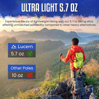 Lucern 5.7 oz Extreme Ultra Lightweight Anti-Shock Carbon Trekking Poles - Incredibly Durable, Supremely Comfortable, Optimally Safe, Fit Carry-on Luggage. Ideal for Backpacking, Long Hiking.