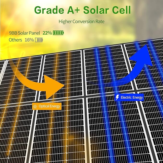 JJN 200 Watt Solar Panels, 10BB Monocrystalline 12V 2PCS 100W Solar Panel, 23% High Efficiency PV Module Power Charger for RV, Home, Farm, Boat, Caravan and Off-Grid Applications