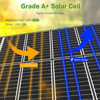 JJN 200 Watt Solar Panels, 10BB Monocrystalline 12V 2PCS 100W Solar Panel, 23% High Efficiency PV Module Power Charger for RV, Home, Farm, Boat, Caravan and Off-Grid Applications