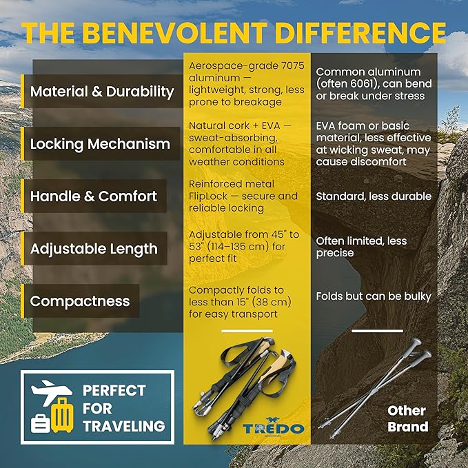 TREDO Premium Collapsible Trekking Poles - Ultralight Aluminum & Carbon Fiber - Adjustable Folding Hiking Poles - Lightweight for Men & Women - Comfortable Cork/EVA Grips - 2pc Set