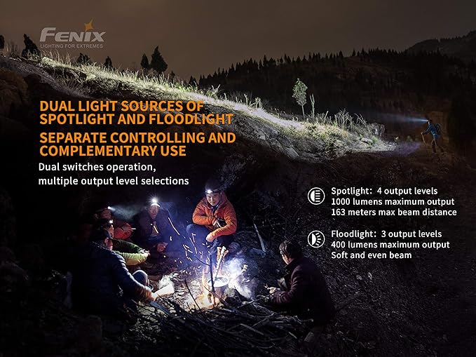 Fenix HM65R Dual Beam 1400 Lumen LED Headlamp, with EdisonBright Accessory case Bundle