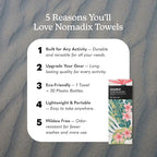 Nomadix Original Towel - Perfect for Beach, Pool, Travel, Camping, Yoga - Made with Recycled Materials - Super Absorbent - Sand Resistant -Palms Pink - 72.5" x 30"