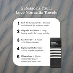 Nomadix Original Towel - Perfect for Beach, Pool, Travel, Camping, Yoga - Made with Recycled Materials - Super Absorbent - Sand Resistant - Poolside Black - 72.5x30