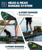 Flypark 11'x34 Inflatable Paddle Boards, Extra Wide SUP for 420lbs/3Adults, Yoga Stand Up Paddle Board, 110L Backpack, 15 D-Rings, Shoulder Strap, US-Fin, 2-Action Pump