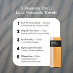 Nomadix Original Towel - Perfect for Beach, Pool, Travel, Camping, Yoga - Made with Recycled Materials - Super Absorbent - Sand Resistant - Stripes Retro - 72.5" x 30"