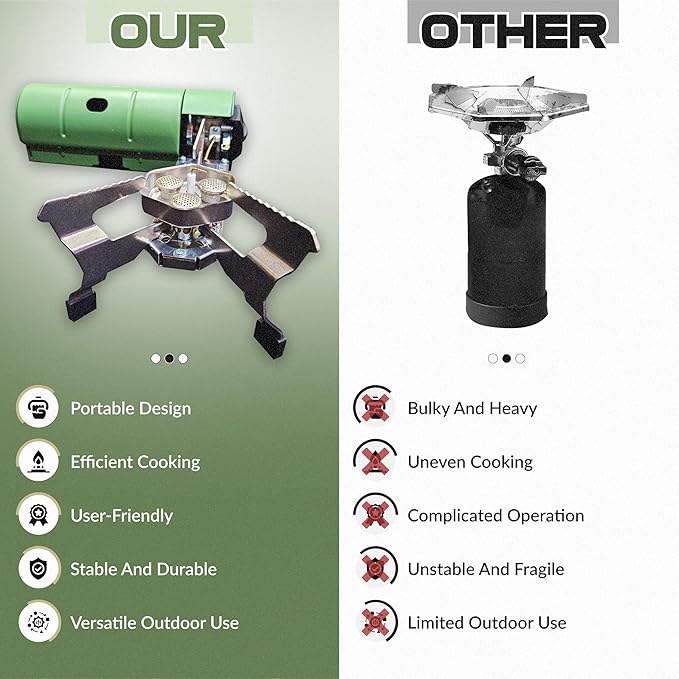 Roamix 17,700 BTU Foldable Butane Camping Stove – 5,200W Portable Gas Burner with Carrying Bag for Outdoor Cooking, Backpacking & Emergency Use