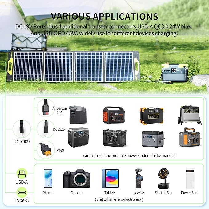 Greenmagic 240W Watt/20V Portable Solar Panel 120W x 2 USB-C/USB-A/DC Outputs Supports Most Portable Power Station & Solar Geneators 22% Faster Conversion Waterproof RV Camping