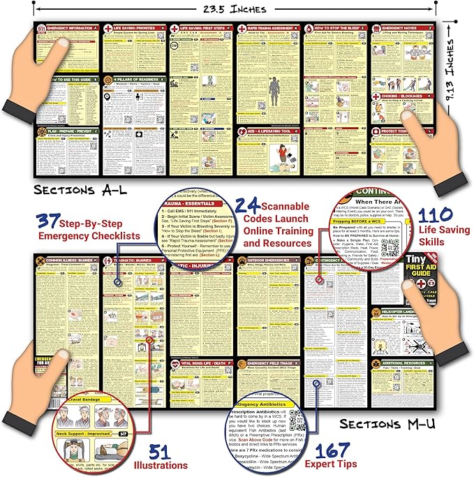 Tiny First Aid Guide: Emergency Medical Care for Anywhere - Step-by-Step, Pocket, EDC: Survival Medicine, Everyday Carry, Micro-Guide