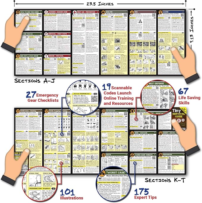The Ultimate Survive Anything Tiny Survival Guide for Emergency Disaster Micro Guide First Aid Survival Pocket Handbook Easily Fits in Wallet Glove Box Pouch