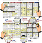 The Ultimate Survive Anything Tiny Survival Guide for Emergency Disaster Micro Guide First Aid Survival Pocket Handbook Easily Fits in Wallet Glove Box Pouch