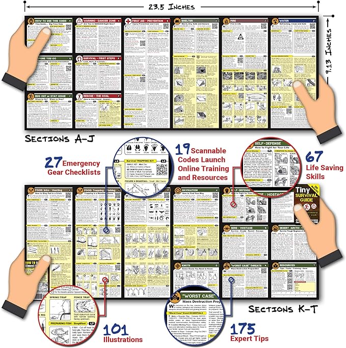 The Ultimate Survive Anything Tiny Survival Guide for Emergency Disaster Micro Guide First Aid Survival Pocket Handbook Easily Fits in Wallet Glove Box Pouch