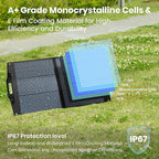 FlexSolar 100W Solar Charger IP67 Waterproof Foldable Panel w/QC3.0/USB-A/C & DC Ports (7909/5521/XT60/Anderson) for Camping, Emergency, Generators, Power Stations, Battery Packs