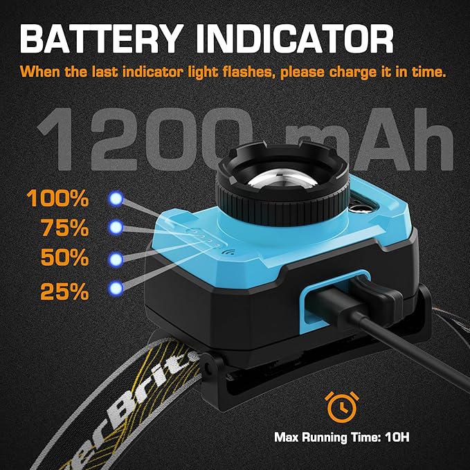 EverBrite 600 Lumen Headlamp, Rechargeable Headlight with 4 Modes, Super Bright Head Lamp with Spotlight & Floodlight, Motion Sensor, Memory Function for Camping, Hiking-Blue