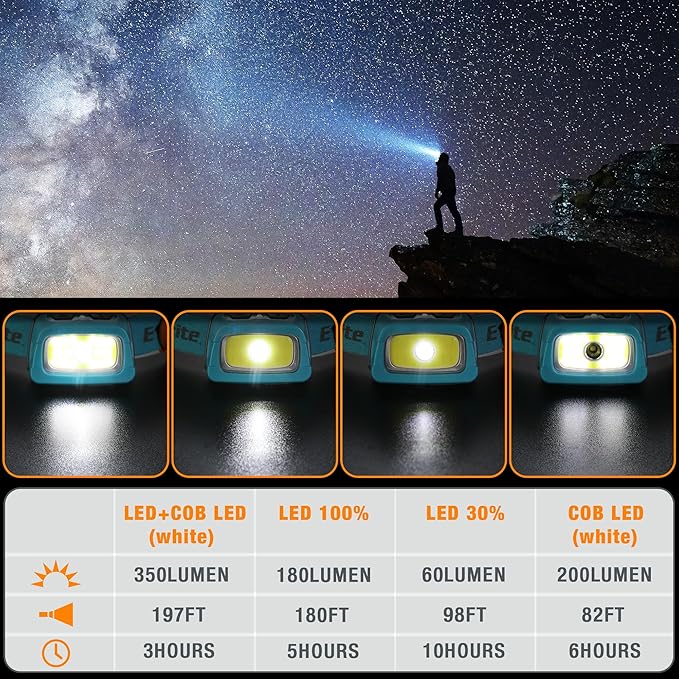 EverBrite Rechargeable Headlamp, 350 Lumens Headlamp with Red Light and Memory Function, 7 Modes Running Headlamp, Bright Headlamps for Camping, Fishing, Hunting, Night Vision