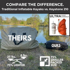 Ultra-Lightweight Inflatable Kayak for Adults & Kids - 1 Person Packraft, Durable TPU, Compact, Rapid Inflate, Ideal for Fishing & Adventure