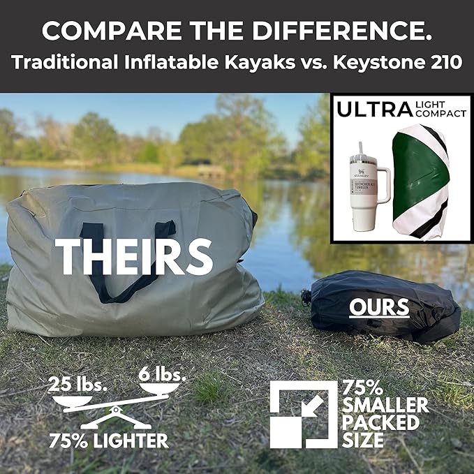 Ultra-Lightweight Inflatable Kayak for Adults & Kids - 1 Person Packraft, Durable TPU, Compact, Rapid Inflate, Ideal for Fishing & Adventure