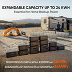 Jackery Solar Generator 2000 Plus with 2x100Wmini, 2042Wh LiFePO4 Battery, 3000W AC Output, Expandable to 24kWh, Fast Charging in 2H, for Outdoor RV Camping and Home Emergency
