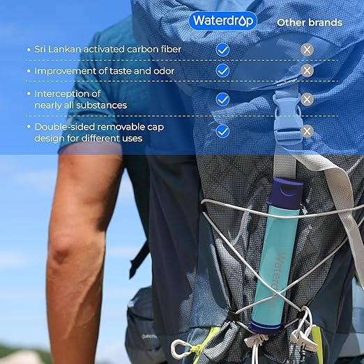 Waterdrop Water Filter Straw, Water Purifier Survival for Camping, Travel, Backpacking and Emergency Preparedness, Water Filtration System Survival, 2 Pack, Light Blue