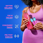 IQMIX Hydration Electrolyte Powder – 4-in-1 Formula for Hydration, Mental Clarity, Mood and Recovery – Sugar-Free Drink Mix, Keto, Magnesium L-Threonate, Lion’s Mane – 20 Count Blueberry Pomegranate