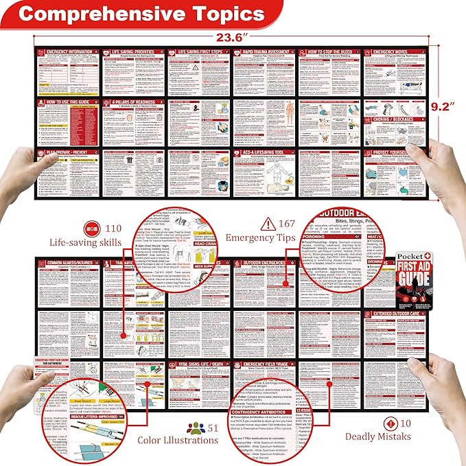 Tiny Pocket First Aid Guide EDC Emergency First Aid Kit for Anywhere Fully Waterproof
