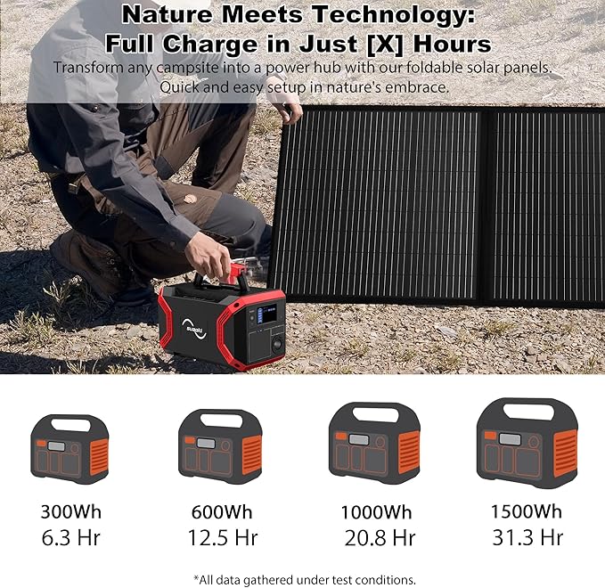 Portable 160 Watt 12V Foldable Solar Panel with Adjustable Kickstands and Waterproof IP65 Design for Power Station, Travel, Outdoor Camping, RVs, and Off-Grid Applications