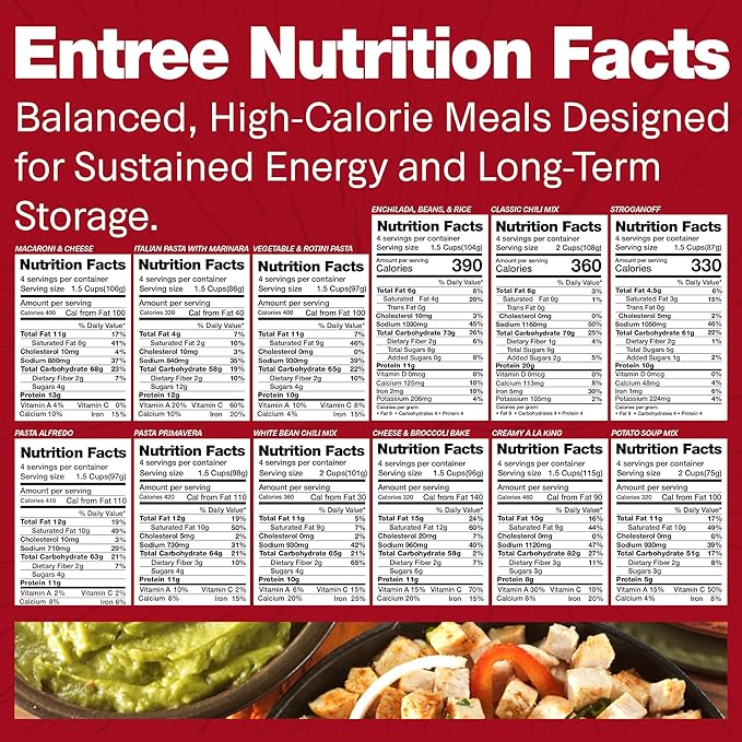 Legacy Food Storage 120 Serving Emergency Food Supply Bucket, 16 Entrees, 48,640 Total Calories, Shelf Stable Breakfast Lunch & Dinner, Freeze Dried Survival Meals for MRE Camping, Hiking, Prepping