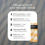 Nomadix Original Towel - Perfect for Beach, Pool, Travel, Camping, Yoga - Made with Recycled Materials - Super Absorbent - Sand Resistant - Copacabana Mango - 72.5x30