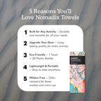Nomadix Original Towel - Perfect for Beach, Pool, Travel, Camping, Yoga - Made with Recycled Materials - Super Absorbent - Sand Resistant - Jungle - 72.5x30