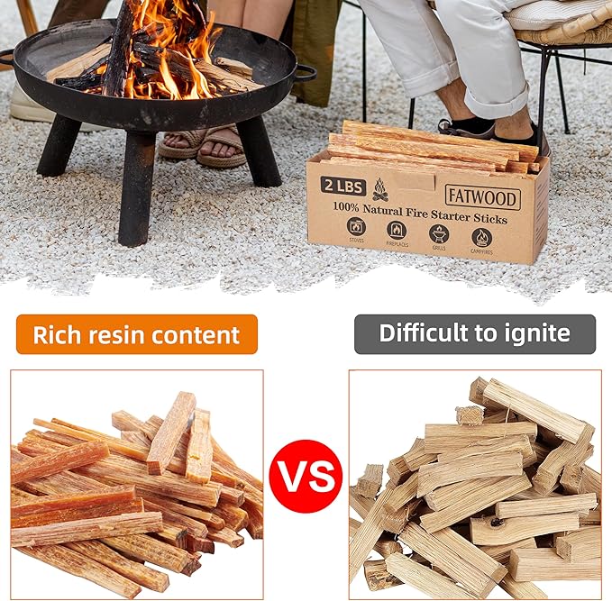 2 lbs Fatwood Fire Starter Sticks, 100% Natural Kindling Firewood Firestarter for Stoves, Pine Wood for Fireplaces, Campfires, Bonfires, Grill