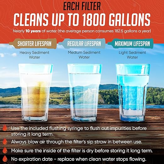 2 High-Capacity Emergency Water Straws – Lightweight, Reusable, 1800-Gallon Filters for Camping, Hiking, Travel, Biking, Survival, and Emergencies. No Expiration Date, Perfect for Preparedness