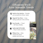 Nomadix Original Towel - Perfect for Beach, Pool, Travel, Camping, Yoga - Made with Recycled Materials - Super Absorbent - Sand Resistant - Banana Leaf Green - 72.5x30