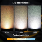 Sofirn HS22 Rechargeable Headlamp 2500 Lumen, 2700K-6500K Color Temperature Control, LED High Brightness Head Lamp with Floodlight Spotlight, Waterproof Headlight for Camping, Running, Outdoor Use