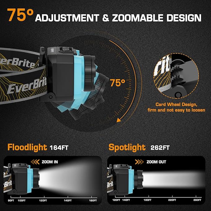 EverBrite 600 Lumen Headlamp, Rechargeable Headlight with 4 Modes, Super Bright Head Lamp with Spotlight & Floodlight, Motion Sensor, Memory Function for Camping, Hiking-Blue