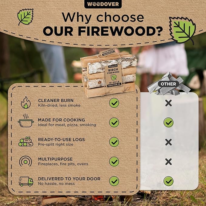 15" Birch Firewood Logs with Fire Starters Set – 1200 cub. in, 15–20 lb | Kiln-Dried & Seasoned Hardwood for Fire Pit, Fireplace | Bright Flames & Pleasant Aroma for Cozy Atmosphere