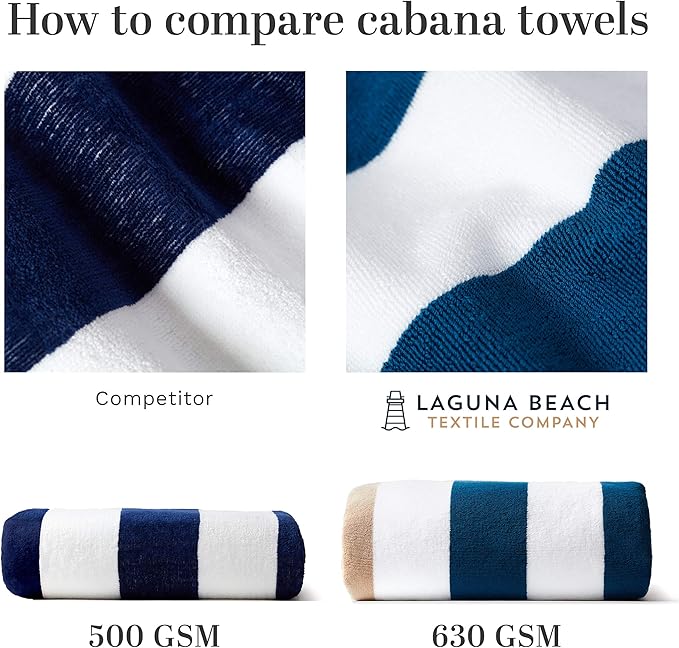 Laguna Beach Textile Co. Tropical Cabana Beach Towel - Oversized, Plush 630 GSM Cotton - Agave Blue